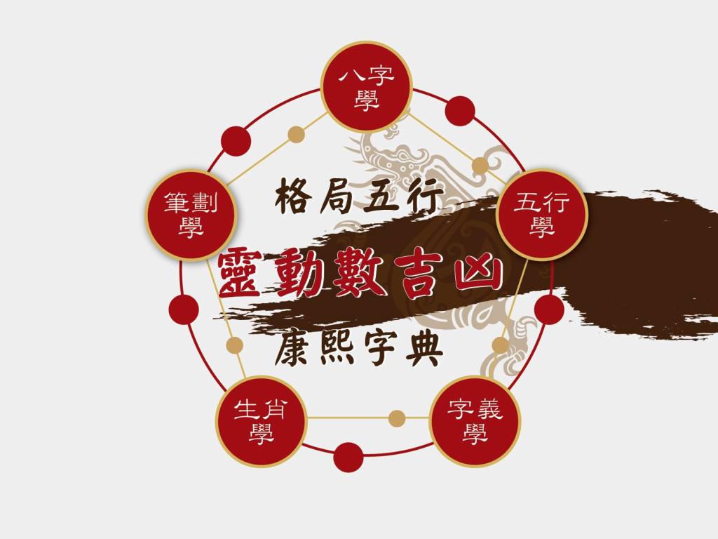 五體漢字索編 上・下 　　別冊　姓名出典名日中照合表 康熙字典15劃字庫大全：2026馬年取名吉凶與五行查詢