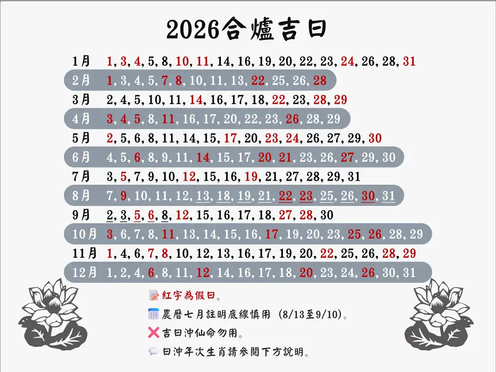 2026合爐吉日】最詳盡！呂老師專業擇日｜對年合爐日子查詢(避開沖煞)